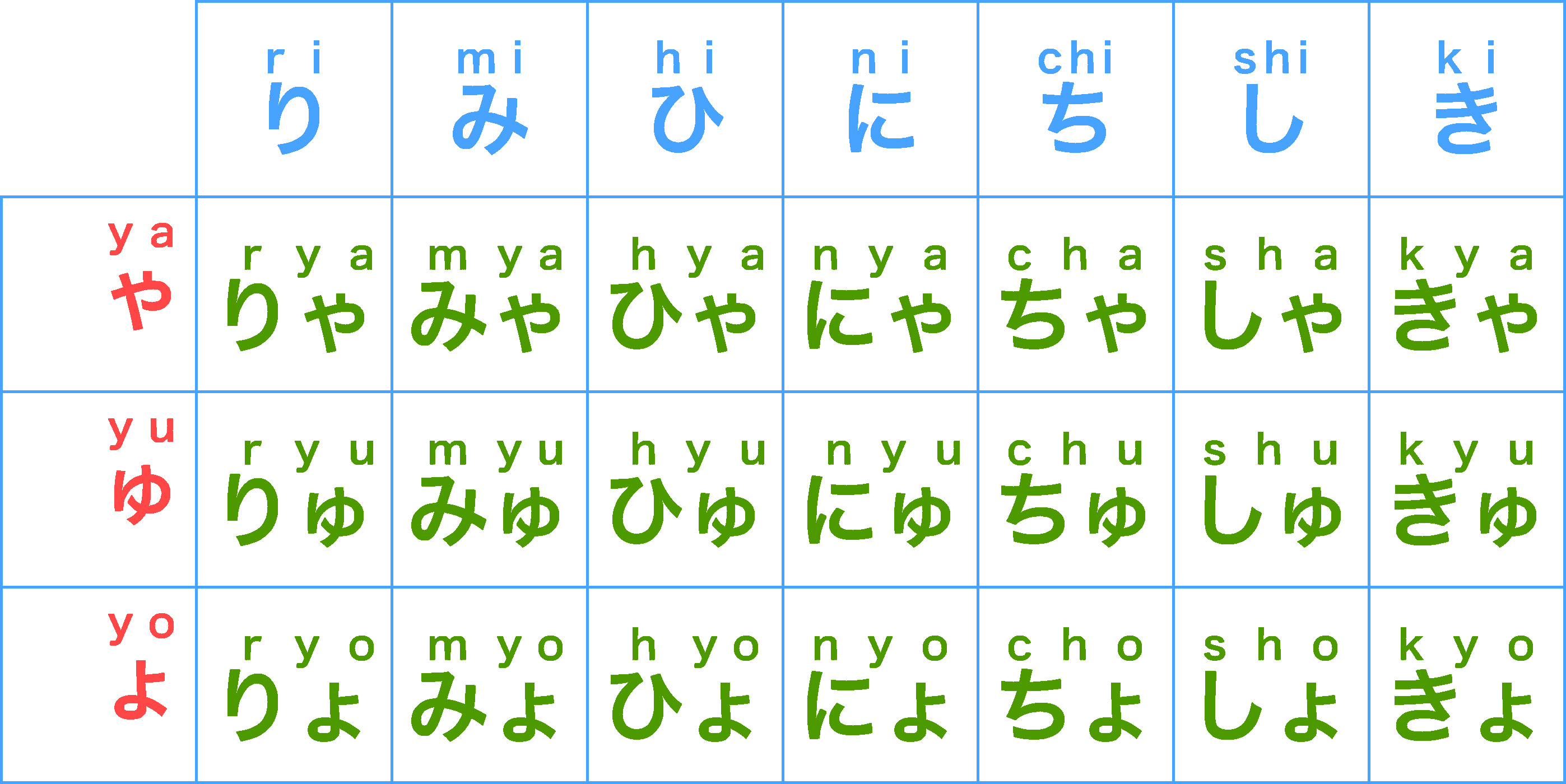 Tabla de Dígrafos 1